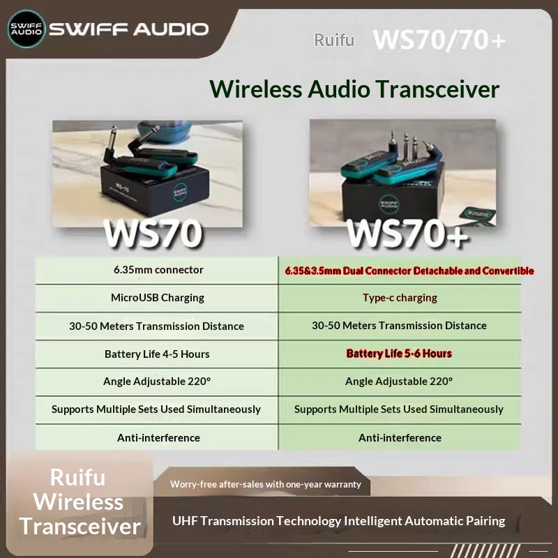 SWIFF AUDIO WS-70/WS 70 plus I - Audio & Music Settings Xbox One incelemesi ve fiyatı