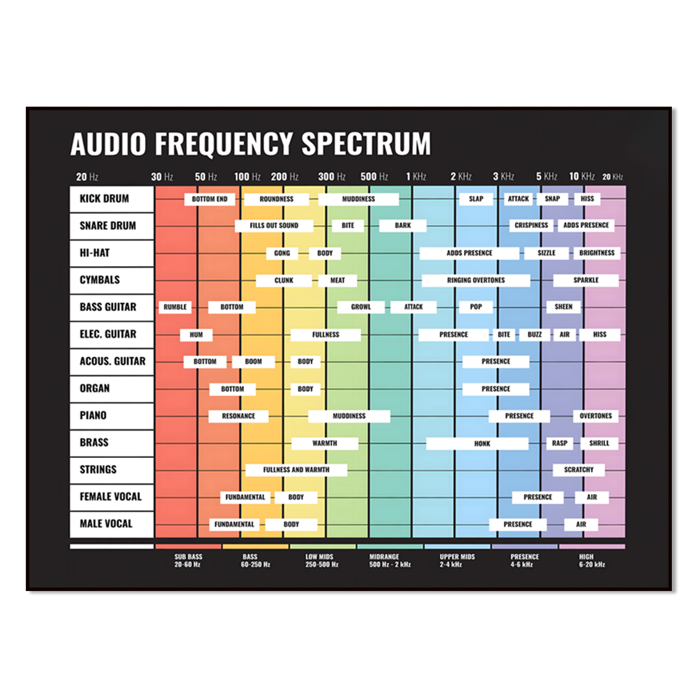 ses spektrumu, frekans spektru - Audio To Music Sheet incelemesi ve fiyatı